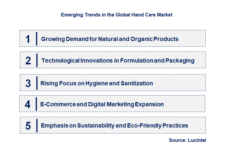 Emerging Trends in the Hand Care Market